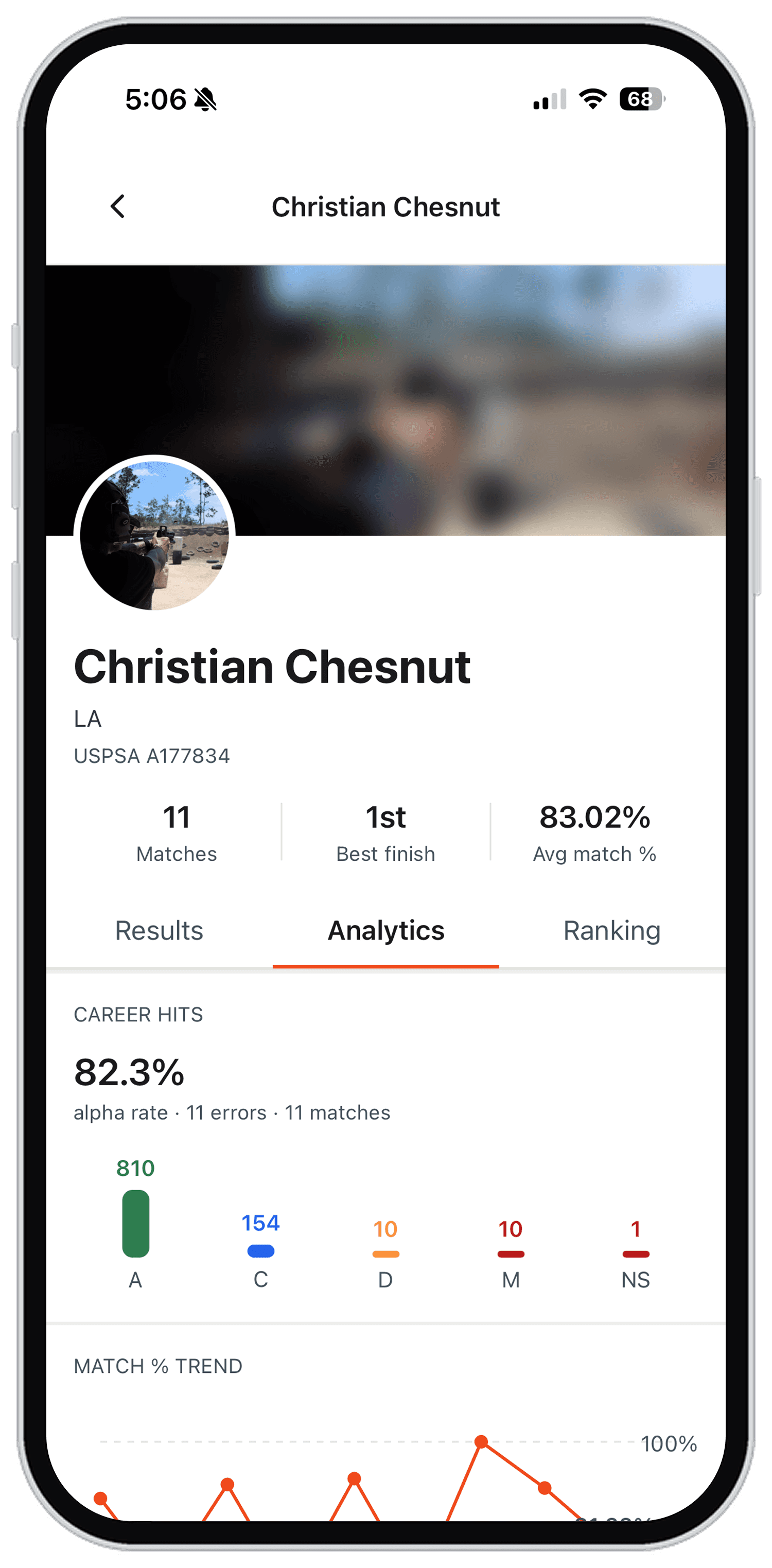 A shooter's analytics tab, showing career hits and alpha rate